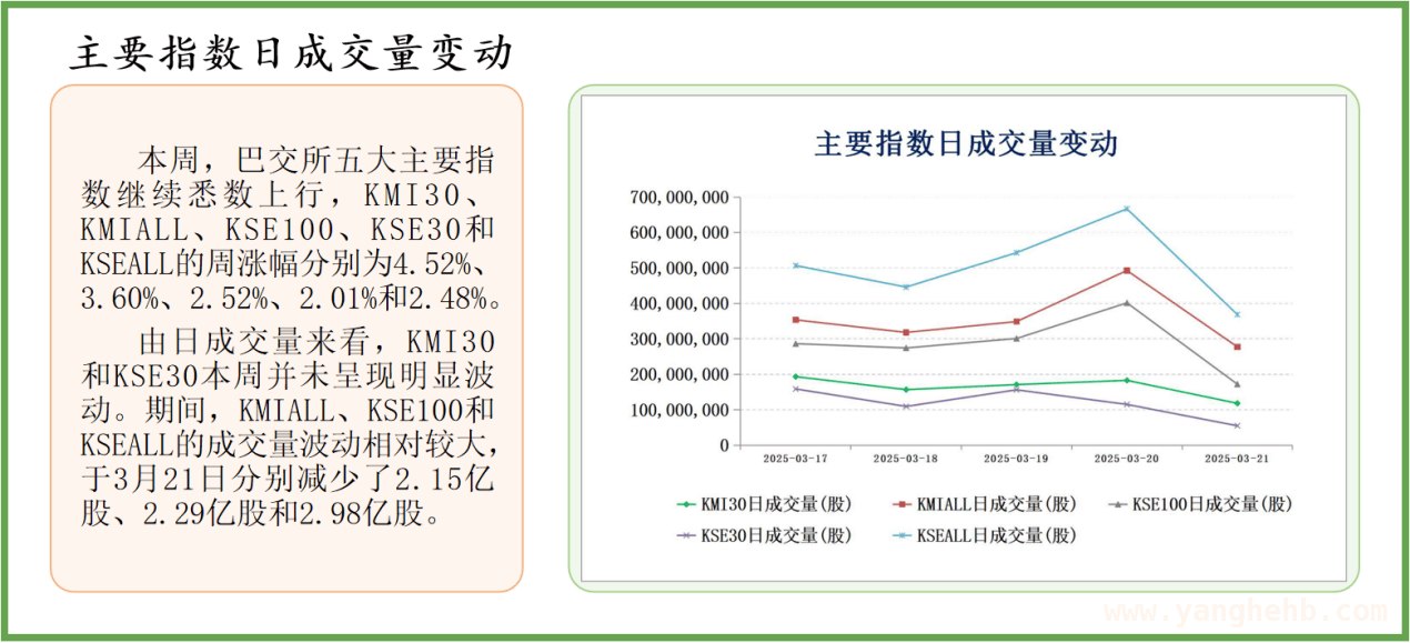 1. 2025年2月巴基斯坦经济现状：喜忧参半背后的发展态势，4. 2025年2月巴基斯坦经济观察：各领域表现与未来走向