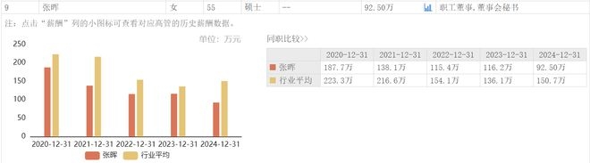 解析中泰证券2024年报：业绩滑坡与董秘薪酬的微妙关系