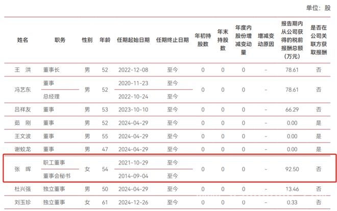 解析中泰证券2024年报：业绩滑坡与董秘薪酬的微妙关系