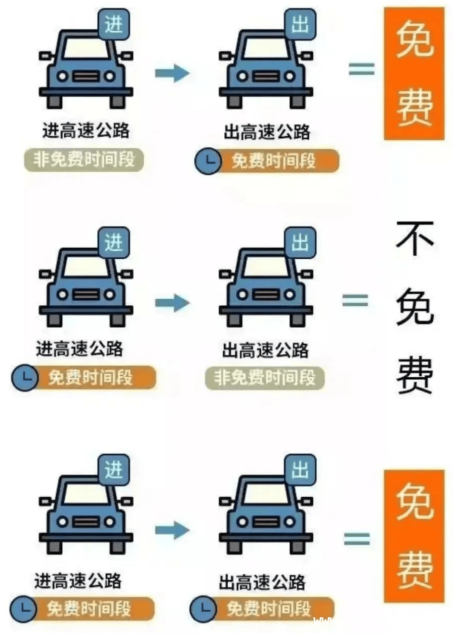 省团优惠大揭秘，2025年假期自驾高速免费攻略