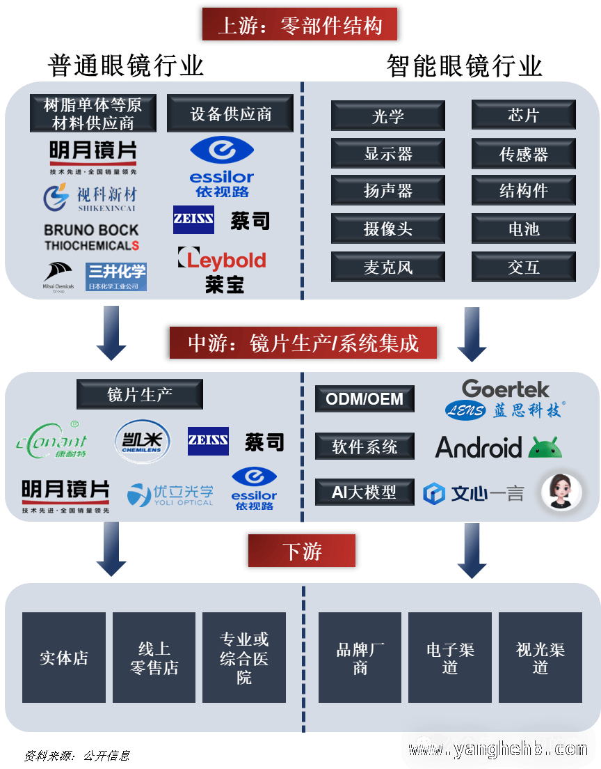 揭秘眼镜行业：从产业链到市场趋势 眼镜产业链深度剖析：现状与未来展望