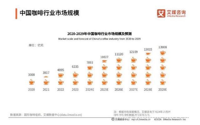 库迪咖啡“咖啡+便利店”新战略，能否在咖啡赛道突出重围？