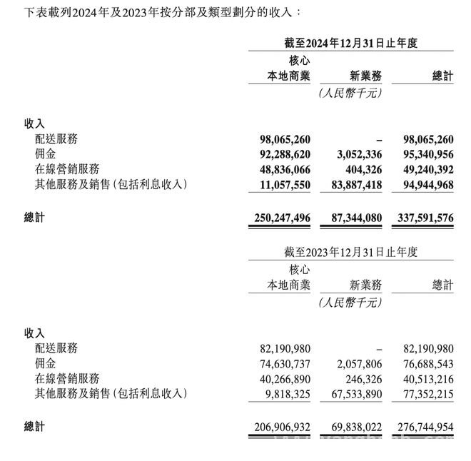 美团2024财报：核心业务稳健增长，AI领域火力全开 美团2024财报亮眼，日赚近亿开启新征程