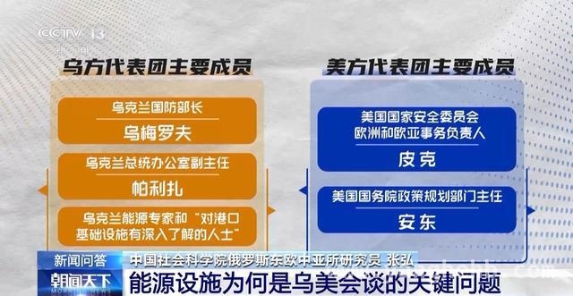 沙特会谈：俄乌冲突背后的多重考量，沙特成焦点！俄乌美三方会谈深度剖析