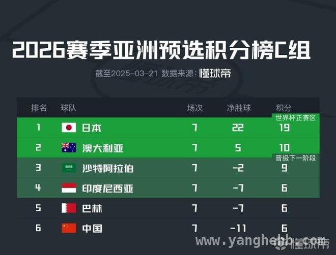 董方卓谏言今晚中澳之战：保分或少丢球是关键