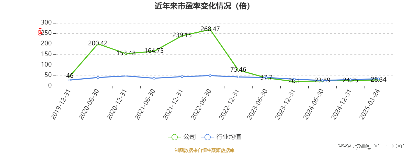 探秘比亚迪：财务数据背后的秘密