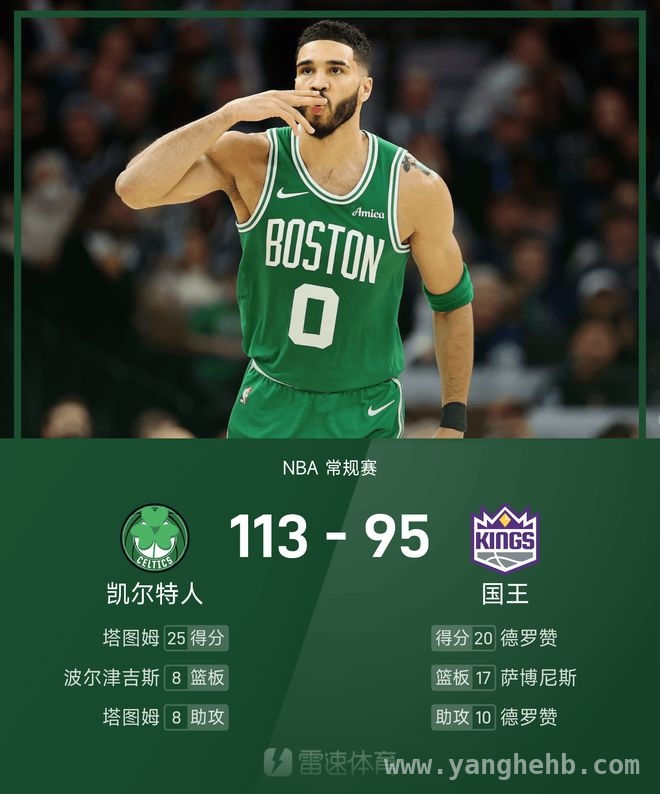 塔图姆伤退难阻绿军，凯尔特人狂胜国王迎6连胜