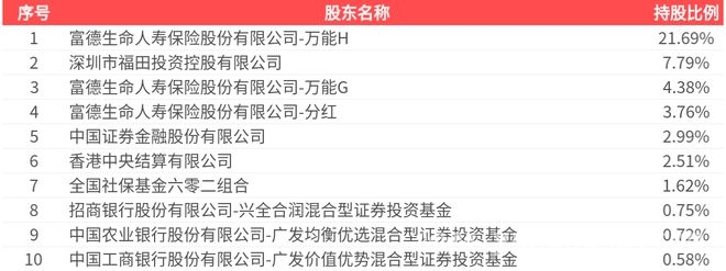 金地集团2024年财报揭短：业绩下滑，股东情况几何？，金地集团2024年“成绩单”：营收利润滑坡，研发投入缩水