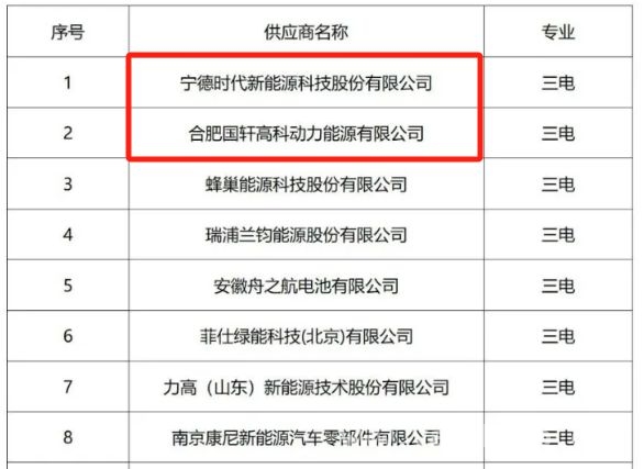 哪吒汽车超20亿债转股，开启发展新篇章，超20亿债转股！哪吒汽车欲借东风再起航