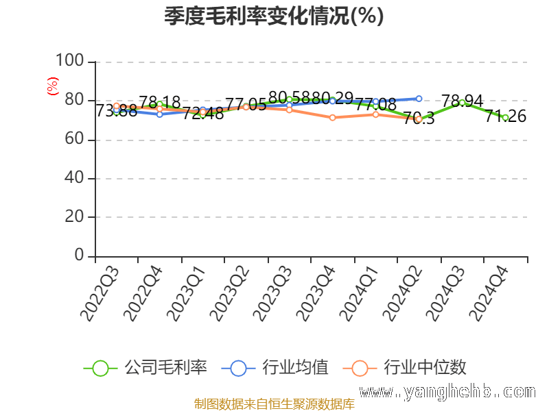 聚焦三生国健：2024年财务指标与股东结构变化