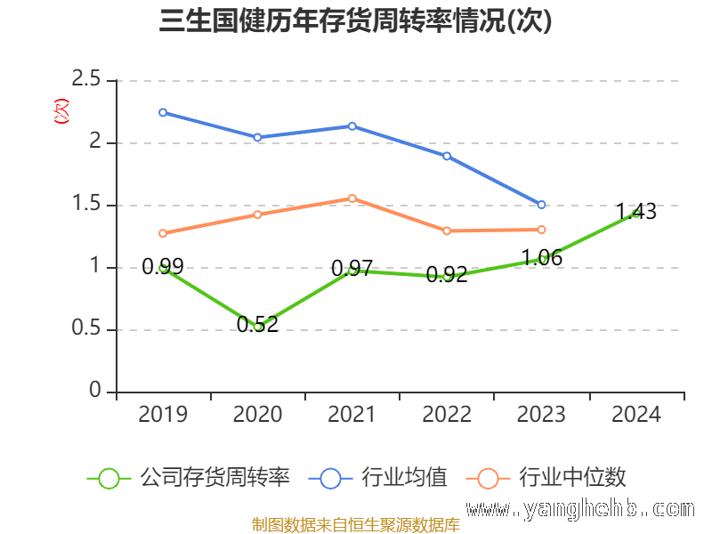 聚焦三生国健：2024年财务指标与股东结构变化