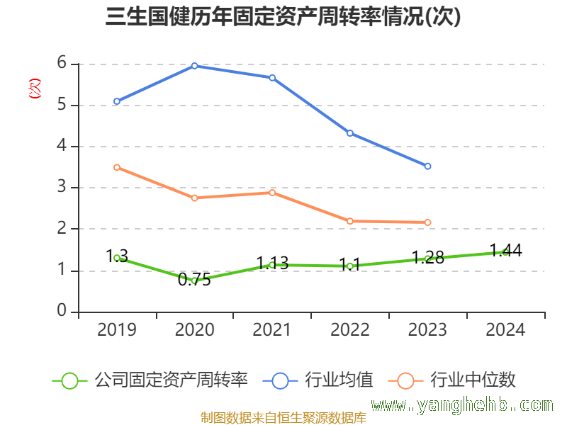 聚焦三生国健：2024年财务指标与股东结构变化