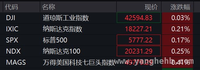 特朗普媒体科技集团大涨，关税计划搅动美股市场风云 3月25日晚间美股行情大揭秘，市场波动谁主沉浮？