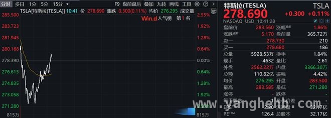特朗普媒体科技集团大涨，关税计划搅动美股市场风云 3月25日晚间美股行情大揭秘，市场波动谁主沉浮？