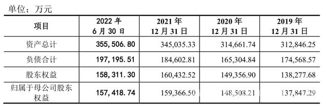 中国瑞林申购启动，警惕毛利率下降对业绩的影响