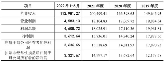 中国瑞林申购启动，警惕毛利率下降对业绩的影响