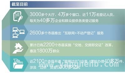 十年蜕变！不动产统一登记从首证到智办的飞跃 从分散到统一，不动产登记十年改革成果斐然