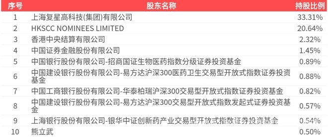 聚焦复星医药2024年年报，各项数据透露企业发展态势