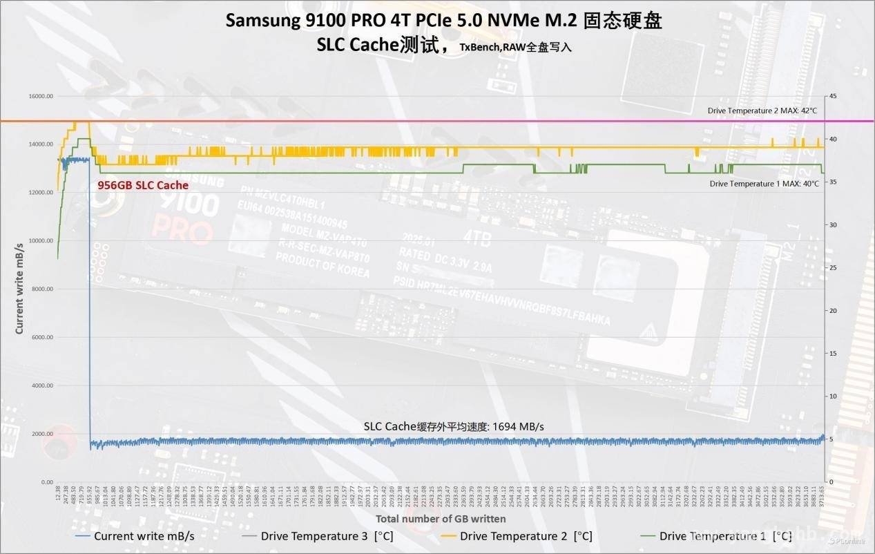 解析三星9100 PRO PCIe 5.0固态硬盘，开启存储新体验，三星9100 PRO PCIe 5.0固态硬盘：PCIe 5.0时代的存储王者
