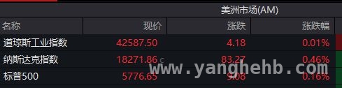 特斯拉5日涨超20%，美股与美俄乌会谈现新态势，美股市场科技股异动，美俄乌会谈声明有新举措