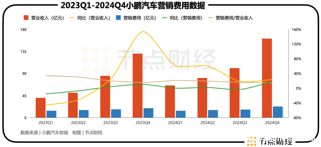 小鹏汽车自救两年，产能与亏损难题能否破局？，小鹏汽车：从困境突围，迈向全球市场的野心与挑战