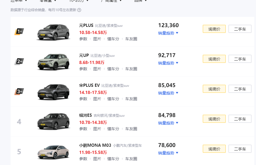 小鹏汽车自救两年，产能与亏损难题能否破局？，小鹏汽车：从困境突围，迈向全球市场的野心与挑战