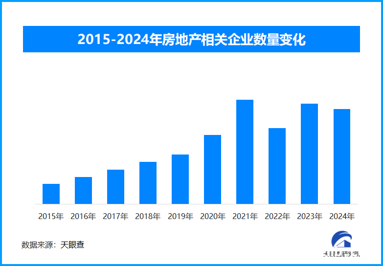 房地产市场回温，企业注册数量趋势引关注，最新数据揭秘：我国房地产市场稳步向好