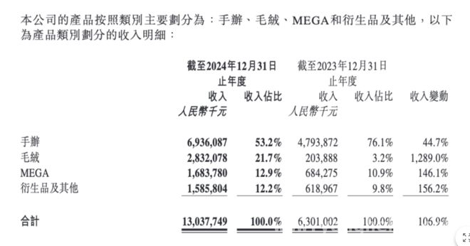 泡泡玛特2024年财报亮眼，2025年剑指200亿营收大关！ 泡泡玛特海外业务狂飙，2024年财报透露增长密码！