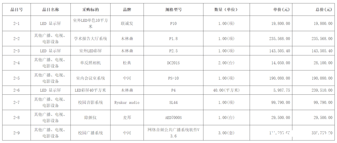 四川希望小学采购乱象：公益资金岂能如此挥霍