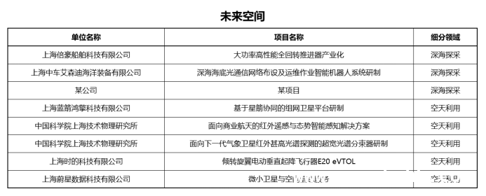 上海银行金融赋能，浇灌未来产业之花，上海银行专项方案发力，为未来产业注入金融新活力