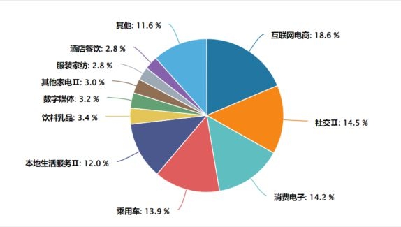 解锁二季度A股与港股投资潜力资产，A股二季度风云变幻，这些资产胜率更高！