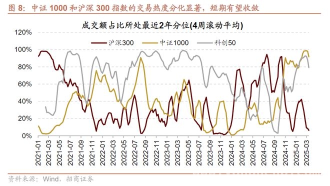 解锁二季度A股与港股投资潜力资产，A股二季度风云变幻，这些资产胜率更高！