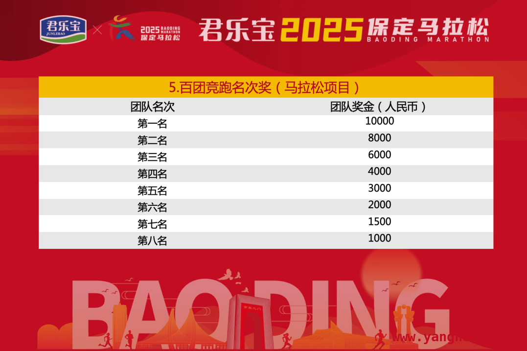 2025保定马拉松推“百团竞跑”，4月2日组团截止！，2025保定马拉松“百团竞跑”赛制来袭，今日开启报名！