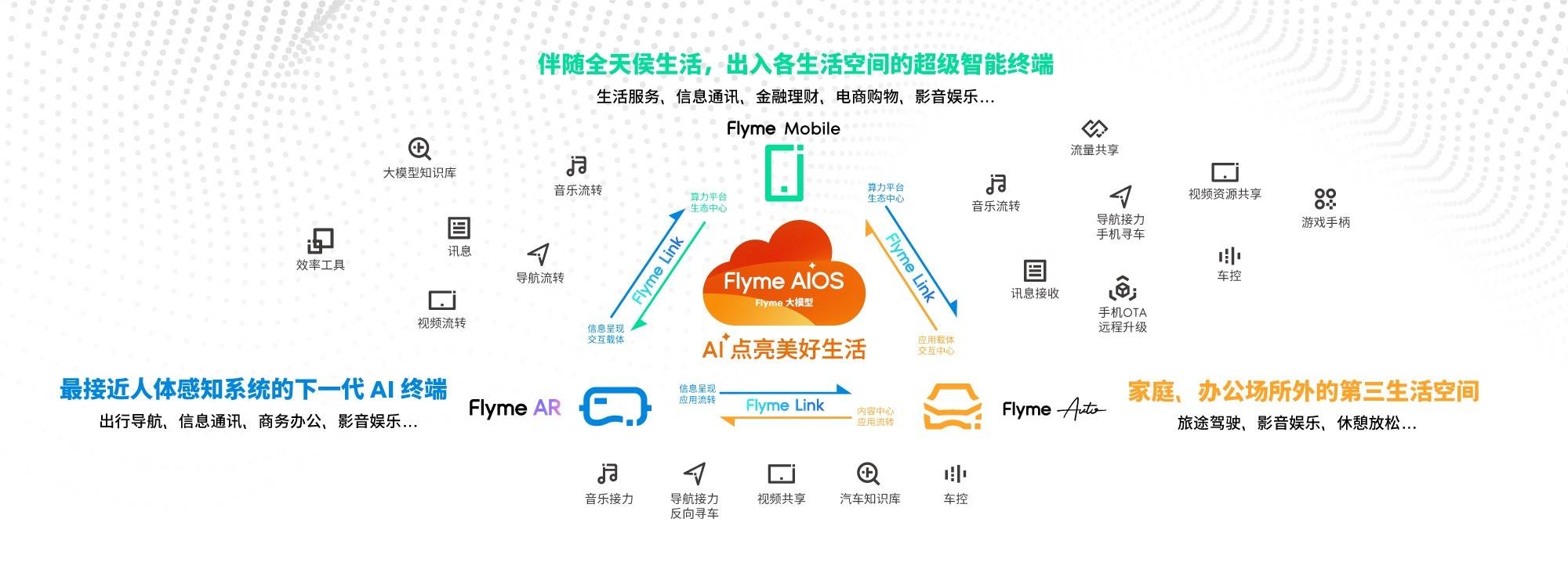魅族 22 今夏待发，Note 16 四月回归，星纪魅族开启新征程，星纪魅族春季沟通会，Note 16 回归与全球化布局引关注