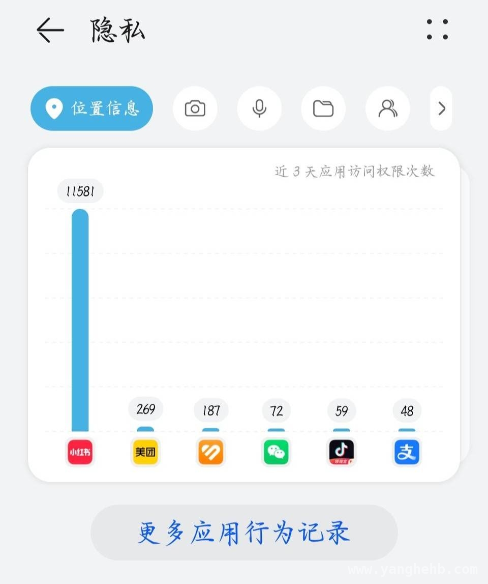 小红书定位访问乱象：官方回应与用户担忧的碰撞 小红书频繁获取位置信息，用户权益何去何从？