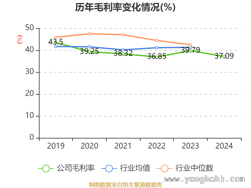 诺思格财务数据大揭秘：多指标呈现企业现状