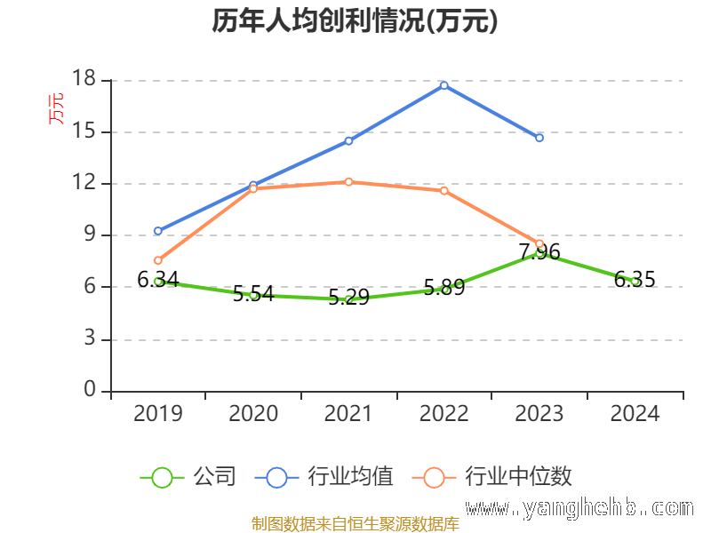 诺思格财务数据大揭秘：多指标呈现企业现状