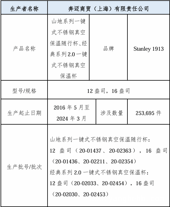25万余件Stanley 1913保温杯召回，原因令人担忧