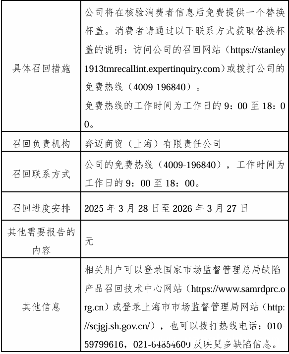 25万余件Stanley 1913保温杯召回，原因令人担忧