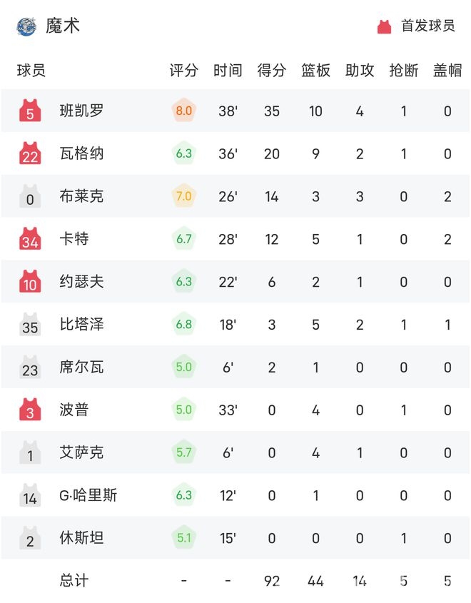 独行侠逆转魔术，关键一战收获胜利，独行侠逆转大戏：从落后到击败魔术