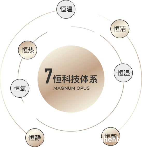 高科·云天：时代奢居的璀璨明珠 高科·云天：引领时代奢居未来趋势的人居艺术品