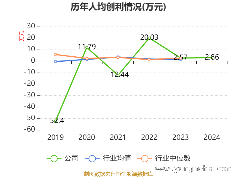 飞乐音响财务剖析：指标、资产与股东的新动态 聚焦飞乐音响：2024年财务指标与股东结构变化