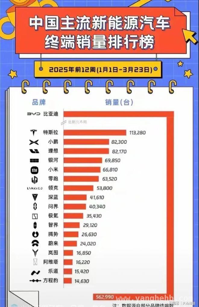 从4S店现状看新能源汽车：产能过剩疑云笼罩，新能源汽车产能之争：群雄逐鹿，谁能笑到最后？