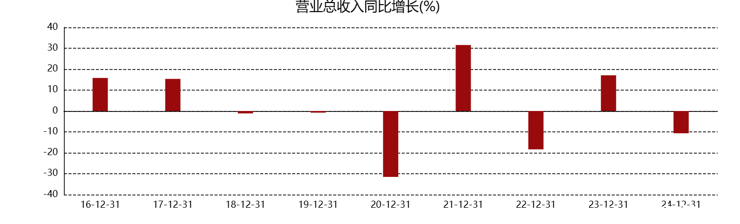 周黑鸭2024业绩遇冷，多方面难题亟待突破 周黑鸭年度财报揭秘：营收利润双降背后的隐忧