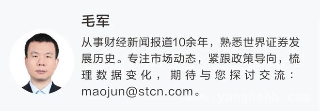 本周A股调整，黄金行情与绩差股颓势凸显