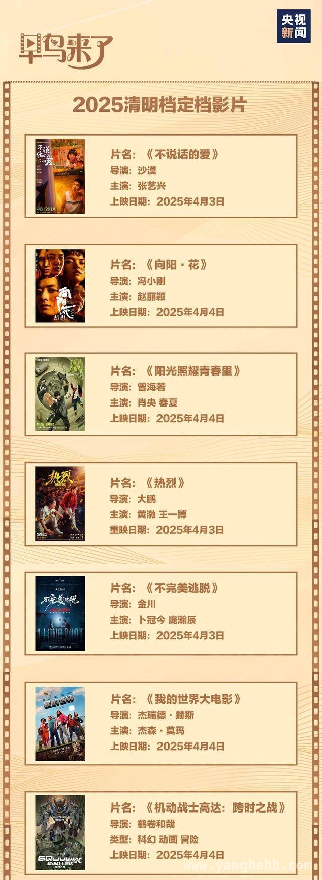 小档期大活力，清明五一档电影助力中国影市发展，哪吒票房破200亿后，清明五一档电影谁能接棒？
