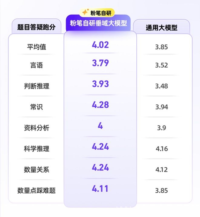 从财报看粉笔：AI布局成效显著，职业教育前景可期，粉笔2024：AI产品矩阵成型，高活跃用户推动增长