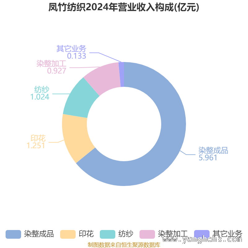 凤竹纺织财务全景：多维度指标下的企业画像