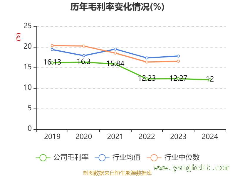 凤竹纺织财务全景：多维度指标下的企业画像