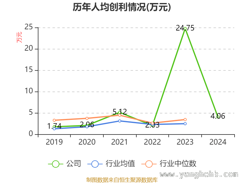 凤竹纺织财务全景：多维度指标下的企业画像